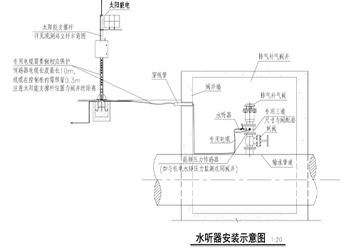 水聽器