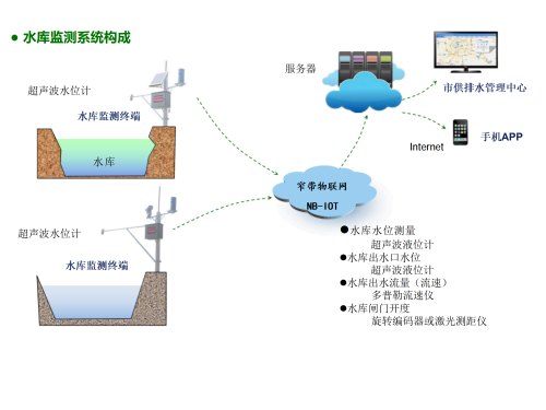 2026年3月31日陳海東：供排水系統(tǒng)監(jiān)測_02_副本.png