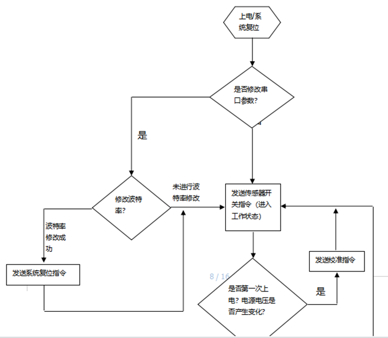 開關傳感器2_副本.png