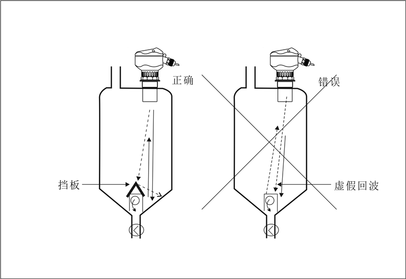 容器內的傳感器2_副本.png