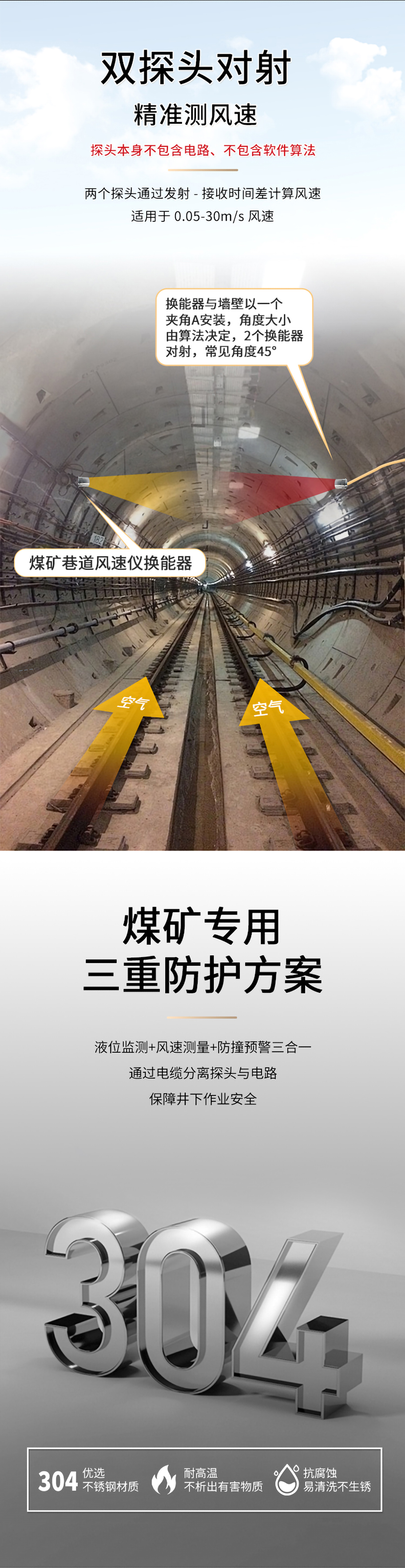 李洪文-2025年7月25日-KDYA-40-12JB煤礦巷道風(fēng)速儀換能器.詳情頁_02.jpg