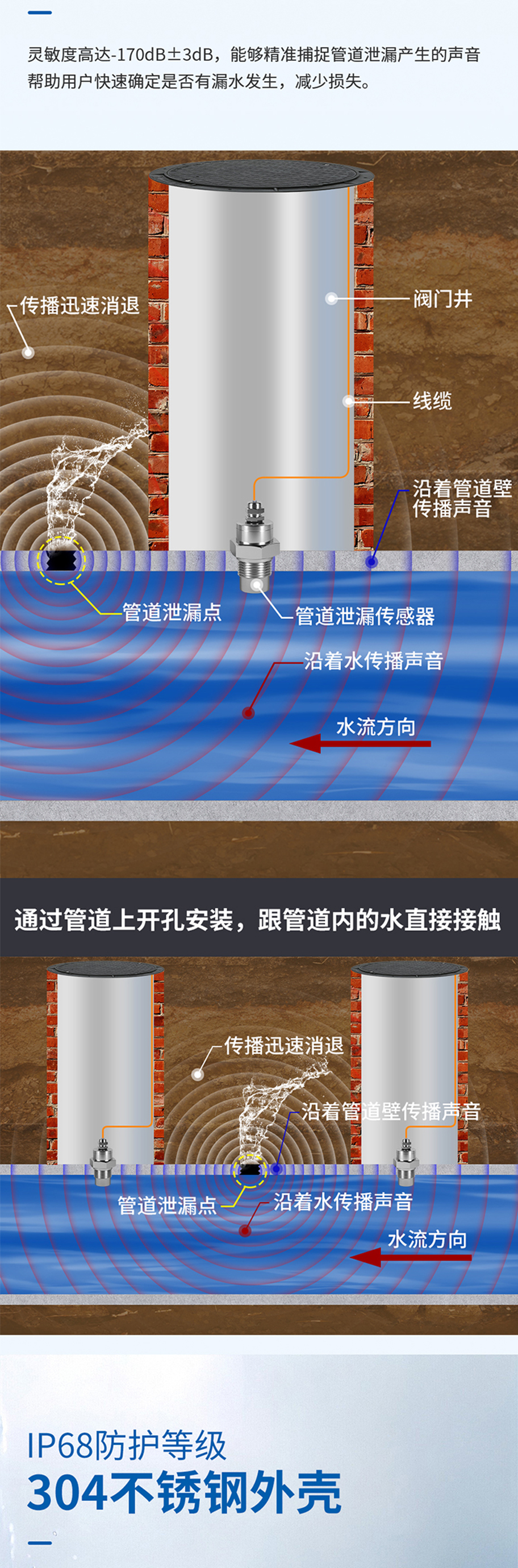 管道泄漏傳感器(M26水聽器).715詳情頁_02.jpg